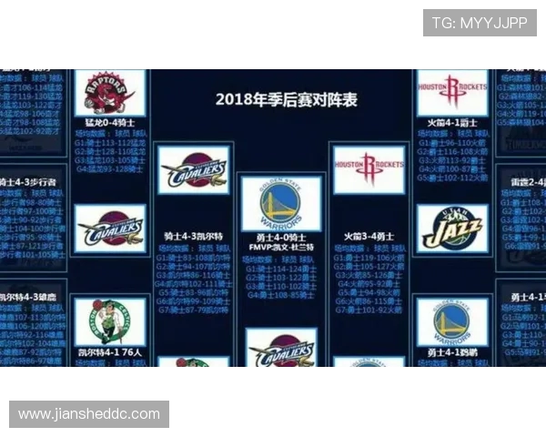 NBA季后赛教练战术盘点：谁的战略更胜一筹？_20260521201122